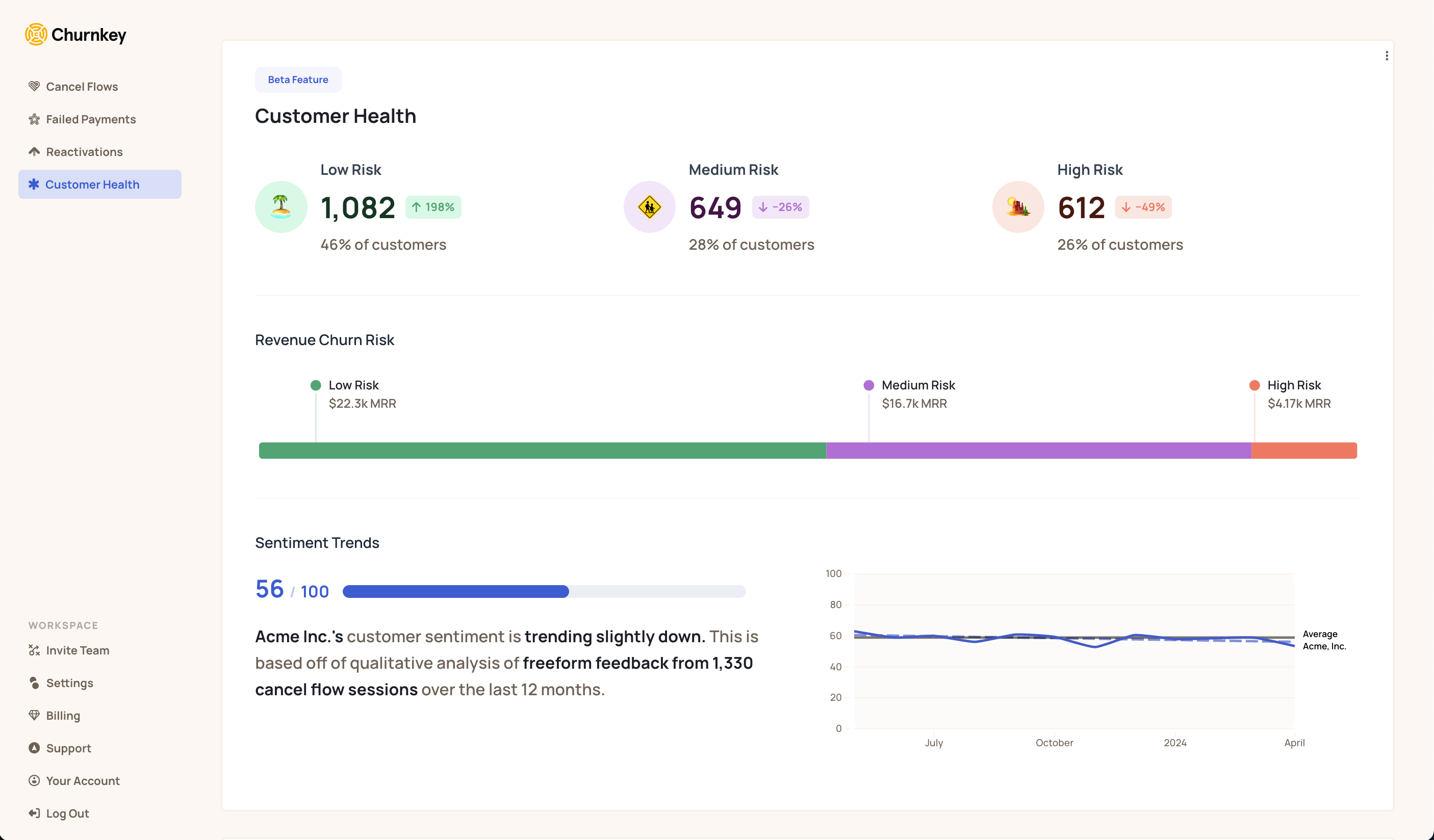 Customer health dashboard screenshot