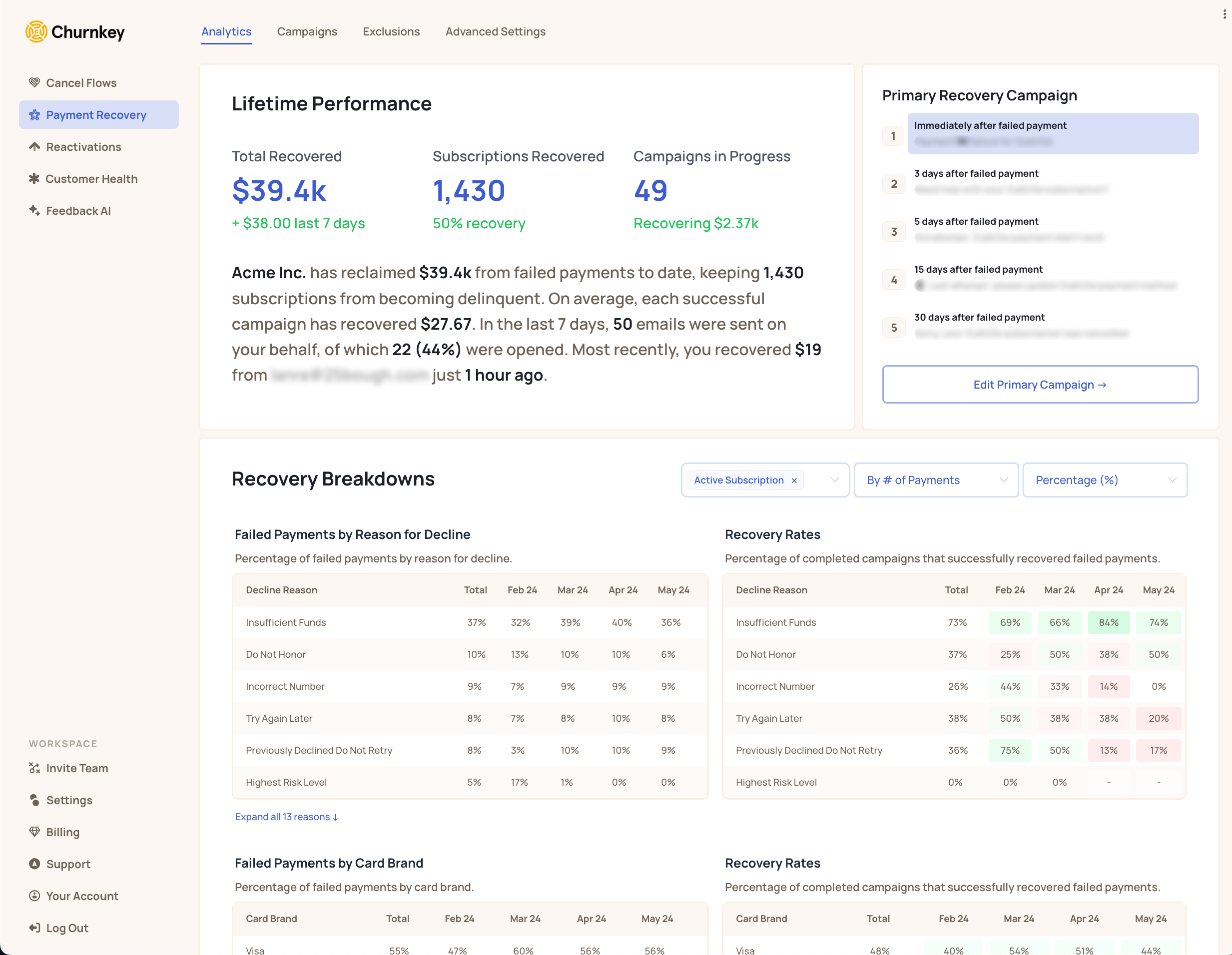 Payment Recovery Analytics dashboard allows for everything from at-a-glance overview of bigger picture payment recovery progress to close monitoring of individual, active campaigns.